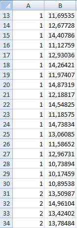 Exemplo do TLC 9990 números aleatórios entre 10 e 15 divididos em 333 grupos de 30 1200 Histograma dos 9990 números Histogram