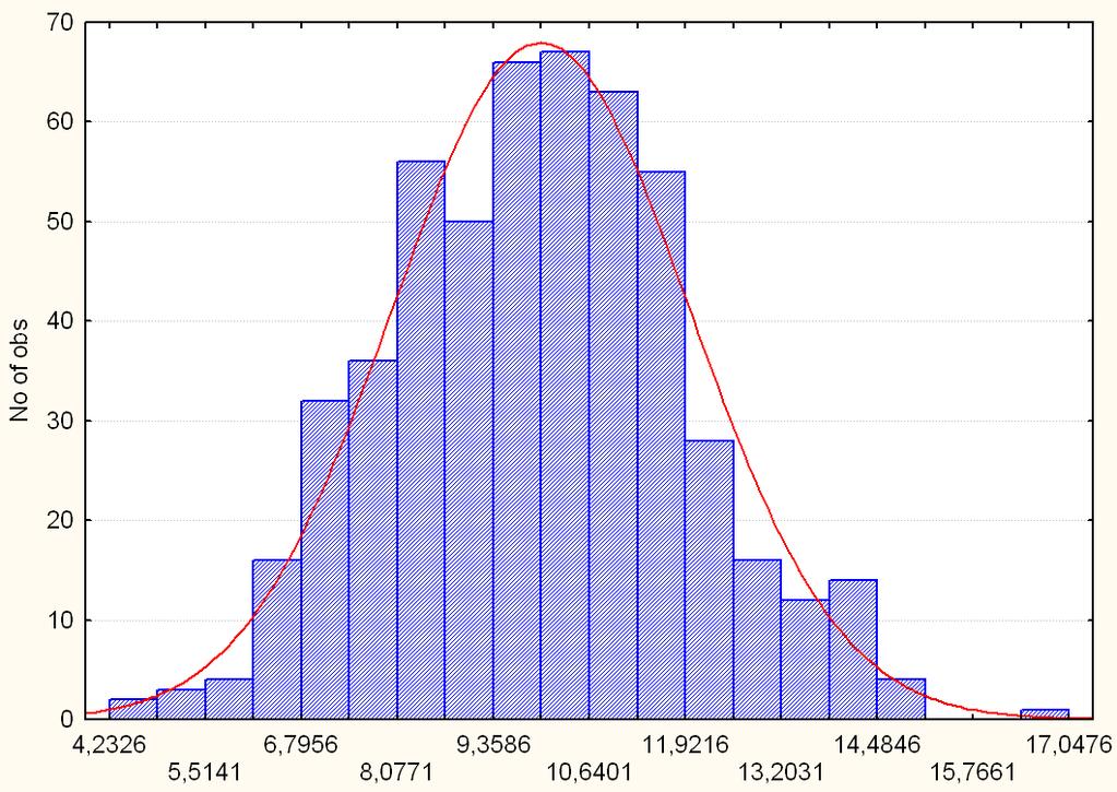 Distribuição Normal 2 testes