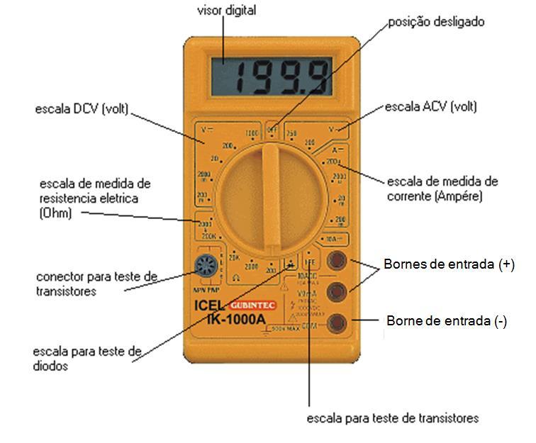 Figura 2: Esquema geral de um multímetro.