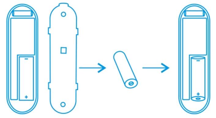 Sensor de contacto para janelas/portas O sensor de contacto consiste em 2 partes. A parte A é o transmissor que comunica com o gateway. A parte B é o íman.
