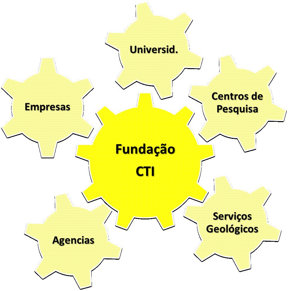 Fundação Científico-Tecnológica SGB Foco: buscar soluções