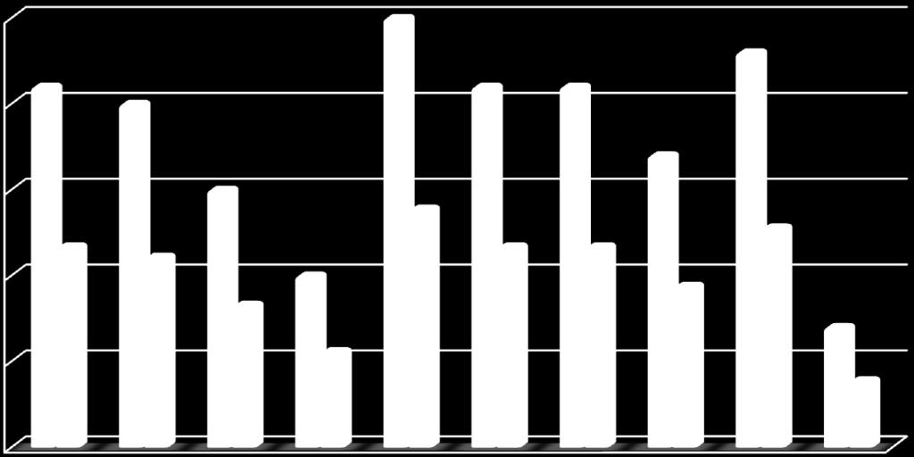 PESQUISA RESULTADO DE VENDAS DO DIA DAS MÃES O Dia das Mães é a segunda data comemorativa que mais exerce influência na economia do comércio varejista em Santa Catarina.