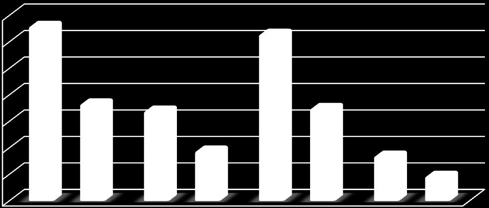 Comparação do faturamento de 1 em relação à 9: Comparação do