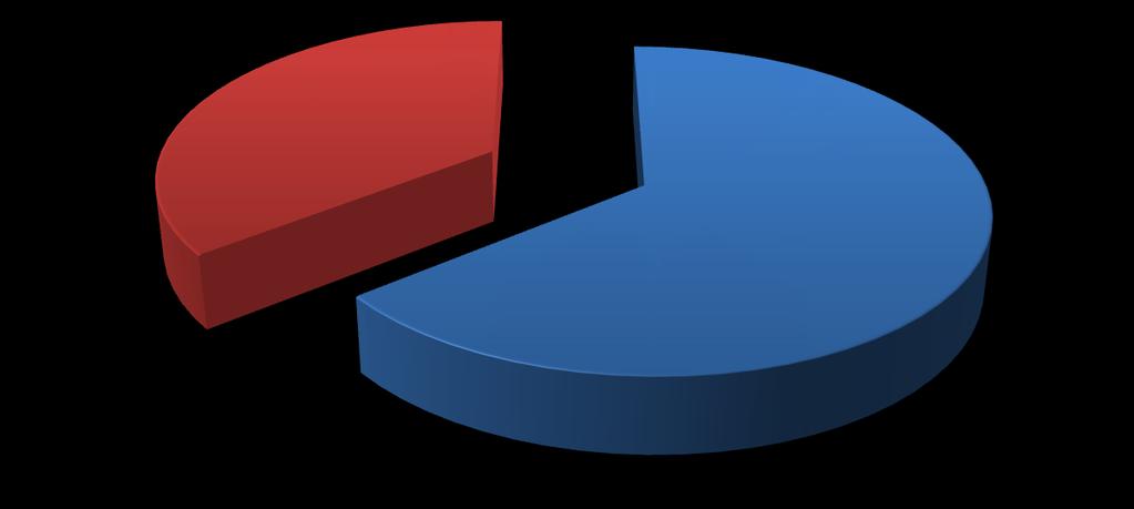 34 18,9% 35% Melhor Pior Igual NS/NR Freq.