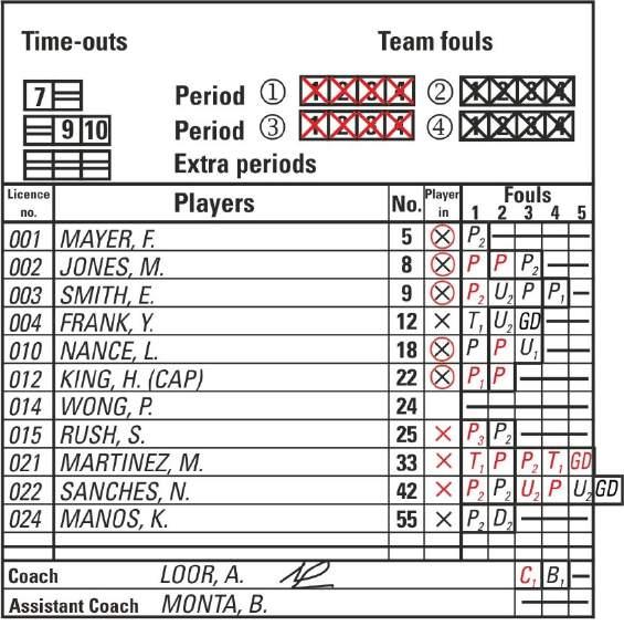 Outubro de 2017 Pág. 70 de 84 REGRAS OFICIAIS DE BASQUETEBOL 2017 B O BOLETIM DE JOGO Figura 11 Equipas no boletim de jogo (após o jogo) B.7 Descontos de tempo B.7.1 B.7.2 B.