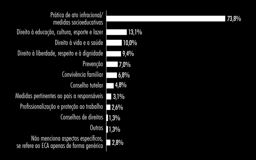 QUAIS ASPECTOS ESPECÍFICOS DO ECA SÃO MENCIONADOS NA MATÉRIA?