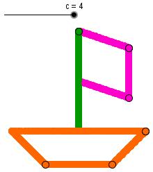 Figura 1 Desenhos-surpresa Na Figura 1 trazemos exemplos de desenhos surpresa : com a alteração do número a o desenho da casa vai sendo produzido - o ponto verde traça o chão, os pontos laranja