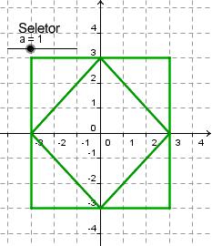 Figura 3 Composições com quadrados e retângulos Vejamos como fazer a primeira composição.