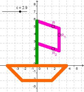 Figura 5- Edição de coordenadas de ponto no Geogebra Para a segunda composição, o Seletor tem variação entre 0 e 3.