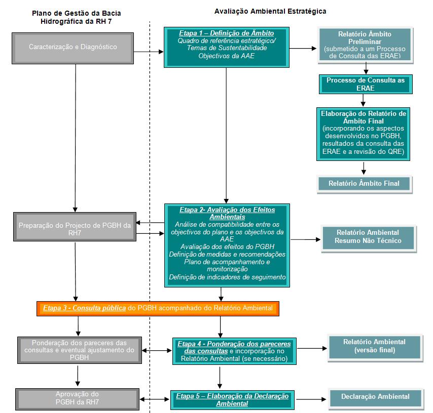 Avaliação Ambiental Estratégica do PGBH da RH7 Figura 3.