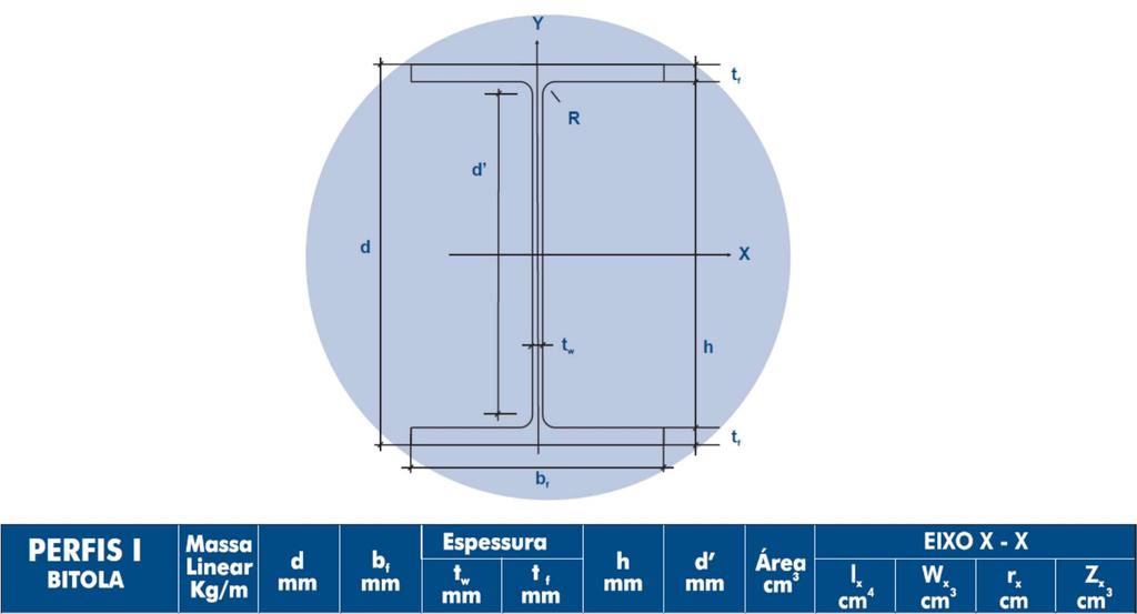 15 Figura 19 - Diagrama de Momentos - Combinação Fd3 3 DIMENSIONAMENTO DOS ELEMENTOS DO PÓRTICO Ao analisar os arranjos estruturais, devido à necessidade de velocidade na execução foi escolhido o