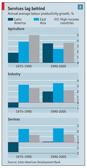 labor productivity