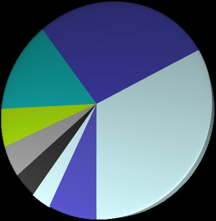 Economy size by country GDP share