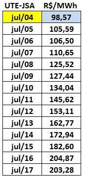 30/06/01 30/11/01 30/04/02 30/09/02 28/02/03 31/07/03 31/12/03 31/05/04 31/10/04 31/03/05 31/08/05 31/01/06 30/06/06 30/11/06 30/04/07 30/09/07 29/02/08 31/07/08 31/12/08 31/05/09 31/10/09 31/03/10