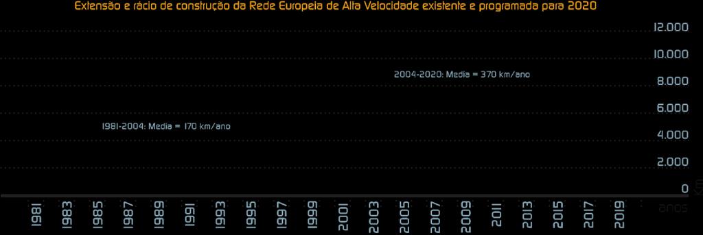 13 Programa Português da Rede Ferroviária de Alta Velocidade Parte integrante da RTE de AV