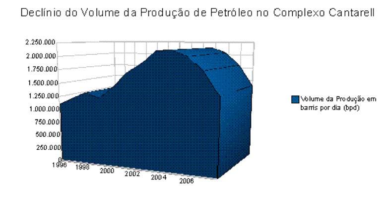 A PEMEX se desenvolveu e se consolidou em uma das maiores companhias petrolíferas do mundo, principalmente na exploração petrolífera offshore 148.