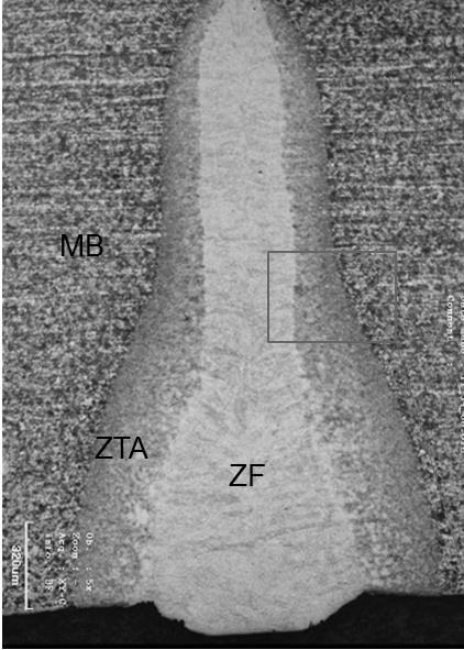 MB ZF ZTA Figura 1 Microscopia Óptica Solda a laser no aço 300 M: a) visão geral da solda; b) microestrutura mostrando detalhes