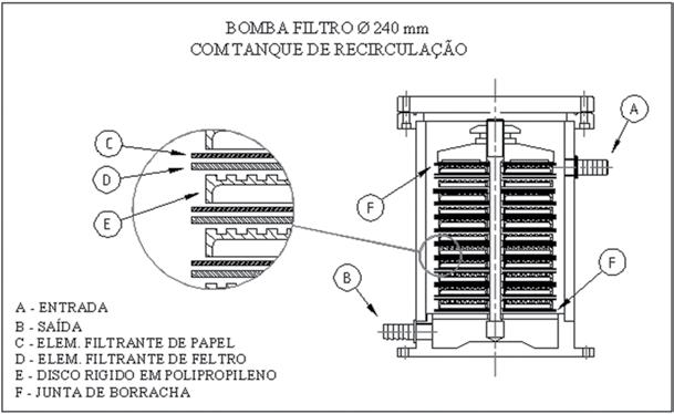06 IV - Conservação Quando a bomba filtro for utilizada com produtos que contenham sólidos ou partículas sujeitas à cristalização ou solidificação, recomendamos que seja feita antes de paradas