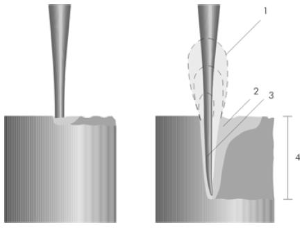 61 mm. As solda por Condução são para condições onde nenhuma vaporização ocorra (LIMA, 2010; ROFIN-SINAR LASER, 2004). Figura 10 - Soldas a laser tipo: a) Condução; e b) "keyhole". 1. Nuvem de Plasma 2.