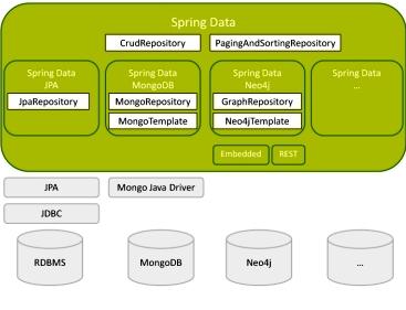 Segundo Weissmann (2012), Spring Framework é voltado para o desenvolvimento de aplicações corporativas para a plataforma Java, baseado nos conceitos de inversão de controle de injeção de dependências.