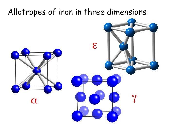 Alotropia (elemento puro) do Fe Fundamentos da Ciência