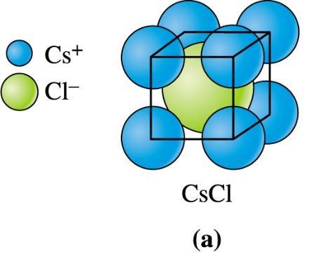 Estrutura Cristalinas de Materiais Iônicos Vários materiais cerâmicos contém uma fração considerável de ligações iônicas entre ânions e cátions.