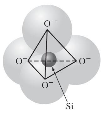 Cerâmicas a base de silicatos O arranjo de ligação atômica (iônica) do tetraedro do SiO 4 4.