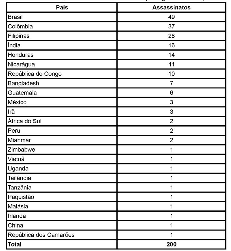 BOLETIM DE ANÁLISE DA CONJUNTURA - AGOSTO 2017 Os resultados que constam no relatório lançado em julho de 2017 apontam para um cenário preocupante.