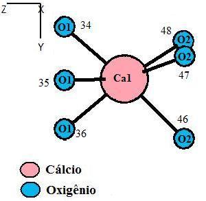 49 A numeração de cada átomo nas figuras e tabelas deste capítulo (ex.: 34-36, 46-48), adicional à dos sítios cristalinos (O1, O2, O3 O4) é usada para comparação entre pares distintos. Figura 5.