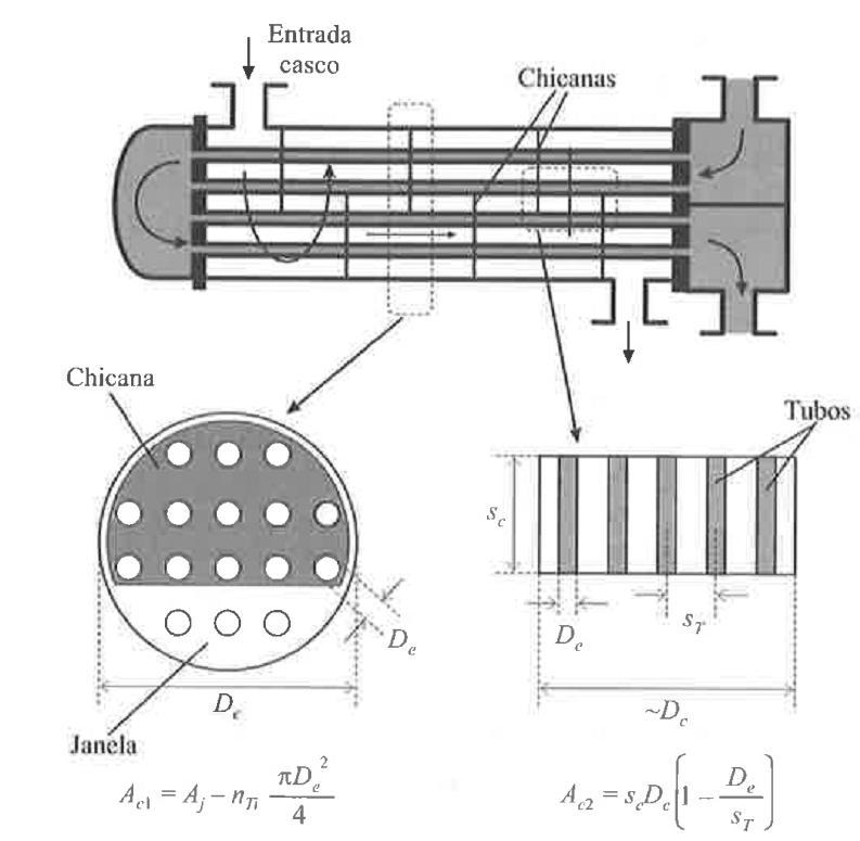 Qual a área de troca térmica em um trocador de calor de casco e tubos?