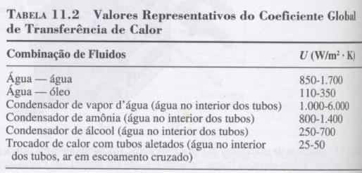 O COEFICIENE GLOBAL DE RANSFERÊNCIA DE CALOR - Valores