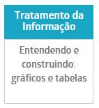 Você pode encontrar as atividades deste módulo localizadas da página 5 até 30 no Caderno de Atividades do Aluno Etapa I.