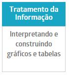 NÚMEROS E OPERAÇÕES ETAPA II Observe abaixo quais são as aulas disponíveis