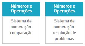 localizadas da página 5 até 29 no Caderno de Atividades do Aluno Etapa II.