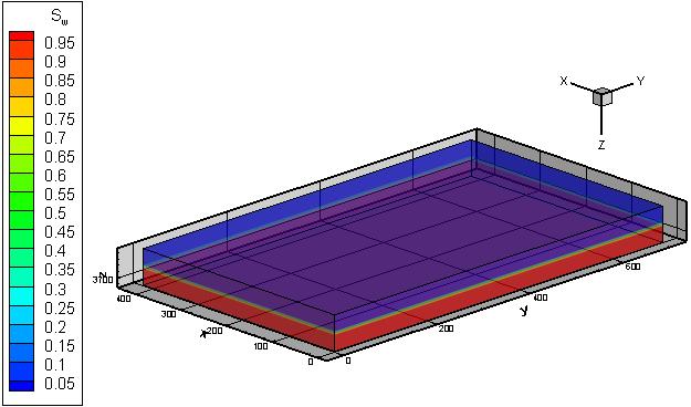 58 Figura - 5.3(a,b) Após 7 horas de produção : (a) campo de pressão;e, (b) Campo de saturação. Percebe-se a ação do modelo de Peaceman para poços, pois o campo de pressão de se aproxima por elipses.