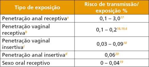 Ministério da Saúde 2.