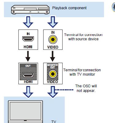 Cabos RCA de vídeo normais Esses cabos são o tipo mais comum de conexão de vídeo e são usados para conectar tomadas de vídeo composto. Os plugues amarelos os diferenciam dos cabos de áudio.