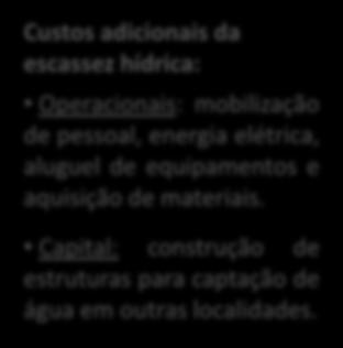 Impactos na Regulação R$ Custos e Receitas Custos adicionais (Operacionais/Capital) Lacuna de Recursos Custos adicionais da escassez hídrica: Operacionais: mobilização de pessoal, energia elétrica,