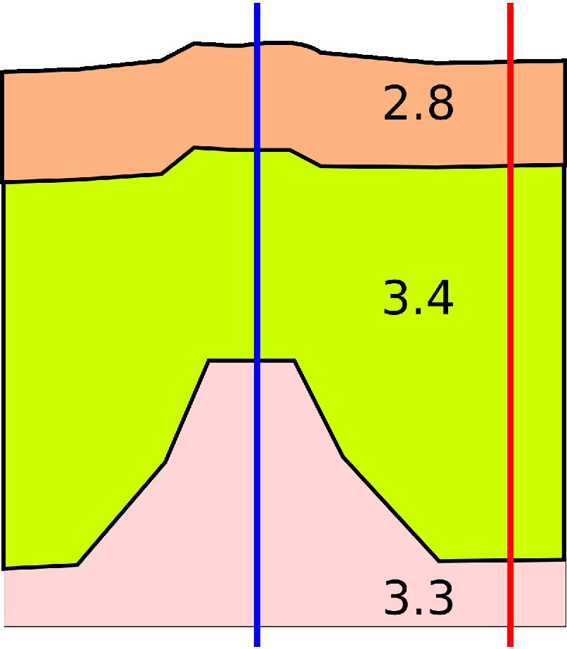 Variação da pressão litostática em profundidade, A B A>B Profundidade de compensação A