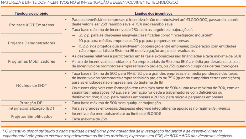 Apoio a Projetos na Indústria e Serviços SI