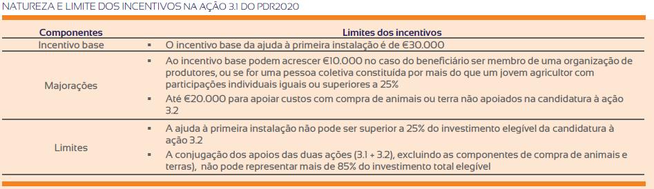 Apoio a Projetos na Agricultura,