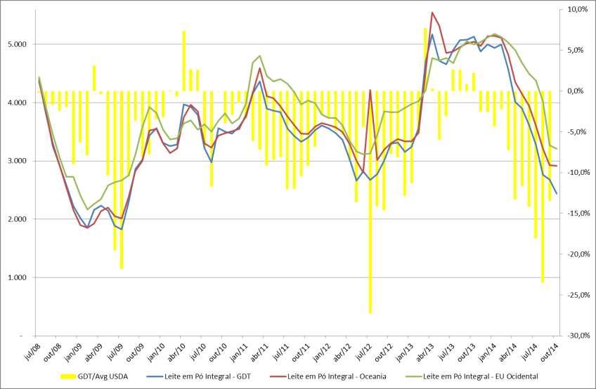 GDT vs.