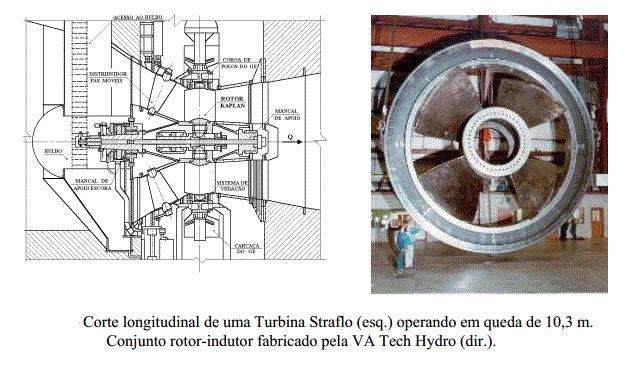 Turbinas Tubular, Bulbo e Straflo Uma vantagem da turbinas Straflo sobre o Bulbo é que sua construção dispensa o bulbo e seus problemas de