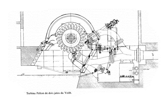 Turbinas Pelton Defletor de jato Prof. Msc.