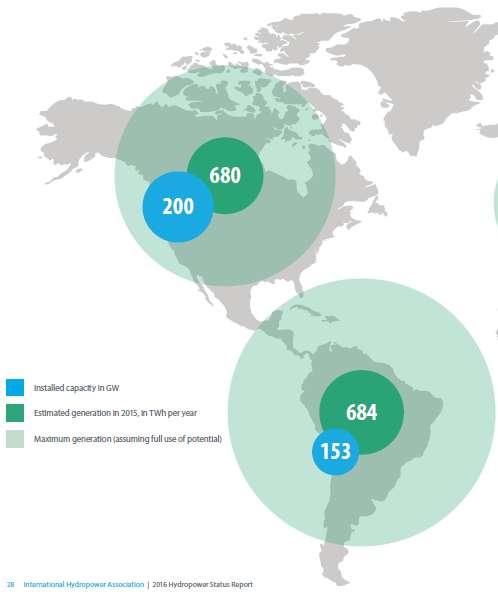 Integração Energética Grande potencial de integração energética devido à abundância de recursos naturais e à complementariedade das diversas fontes. Potencial hidroelétrico ainda não aproveitado.