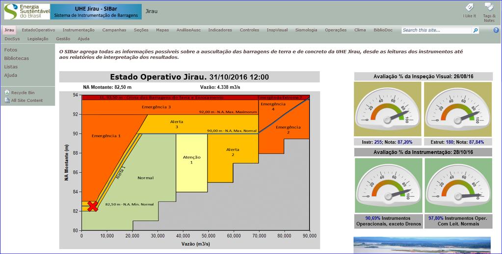 29 Sistema de Segurança de Barragem SIBar (Sistema de Instrumentação de Barragens),