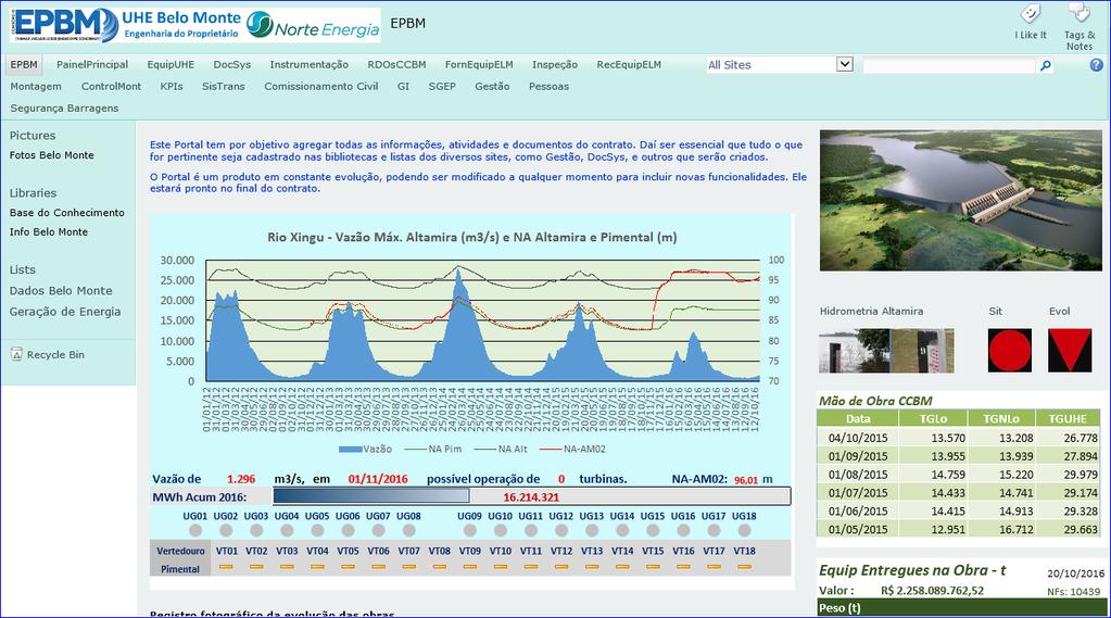 4 Página inicial do Portal da Engenharia do Proprietário da UHE Belo Monte, em atividade desde o ano