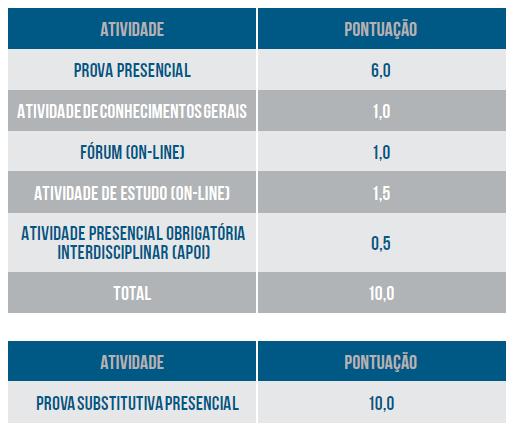 Fonte: Guia do aluno 2015.