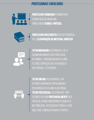O tutor presencial é o responsável por atender presencialmente o aluno no polo de apoio presencial, auxiliando-o nas dúvidas quanto aos processos de acesso e manuseio do AVA, envio de atividades e