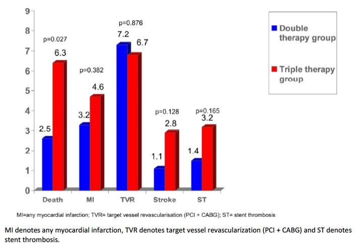 WOEST Study: